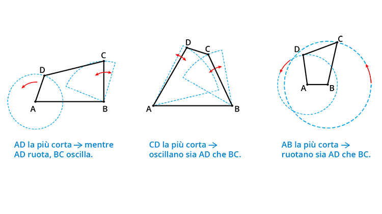 Lo Sterzo Tira Nella Direzione Della Ruota Forata